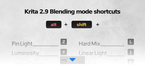Painting blending mode shortcuts